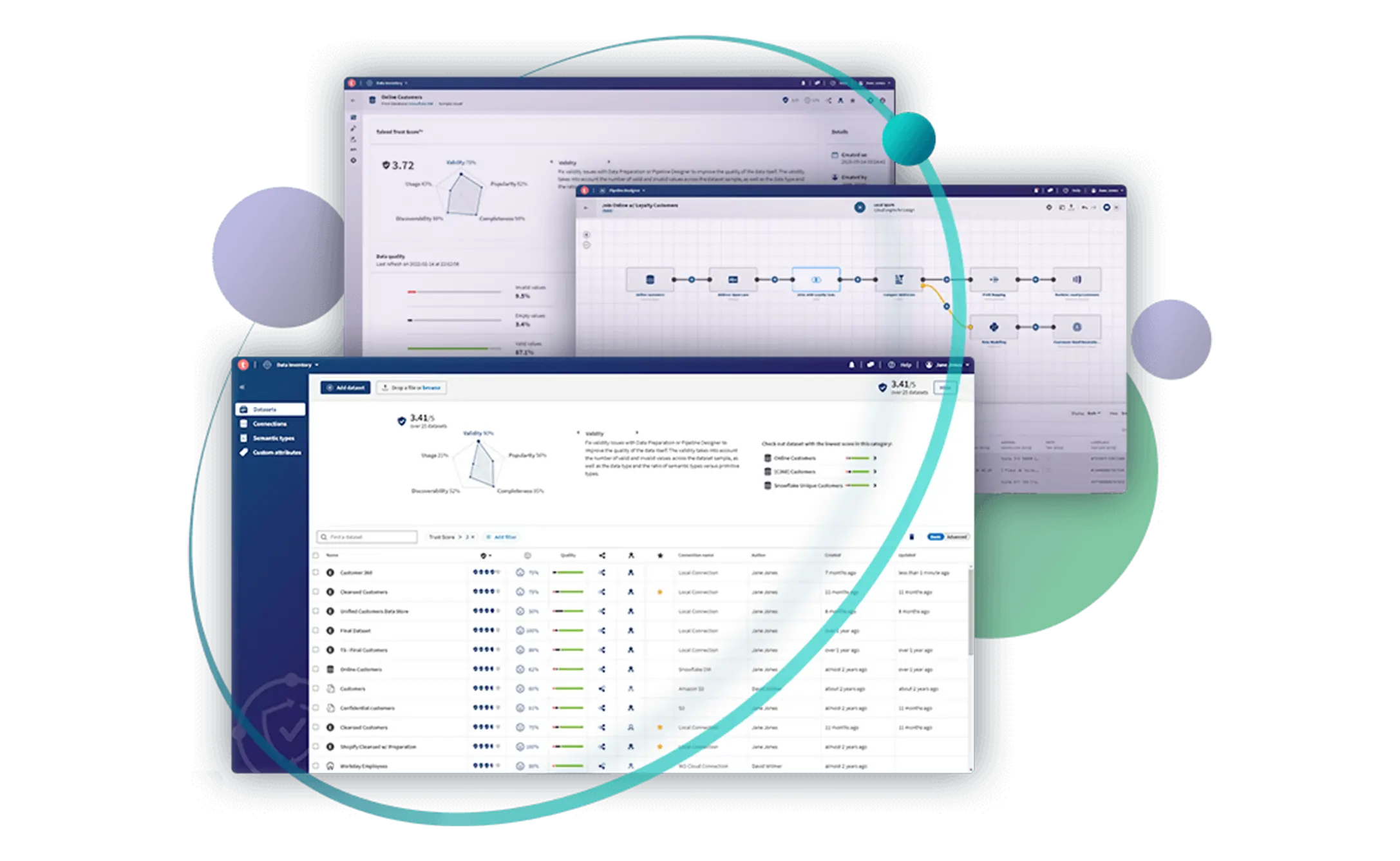 Talend Data Fabric