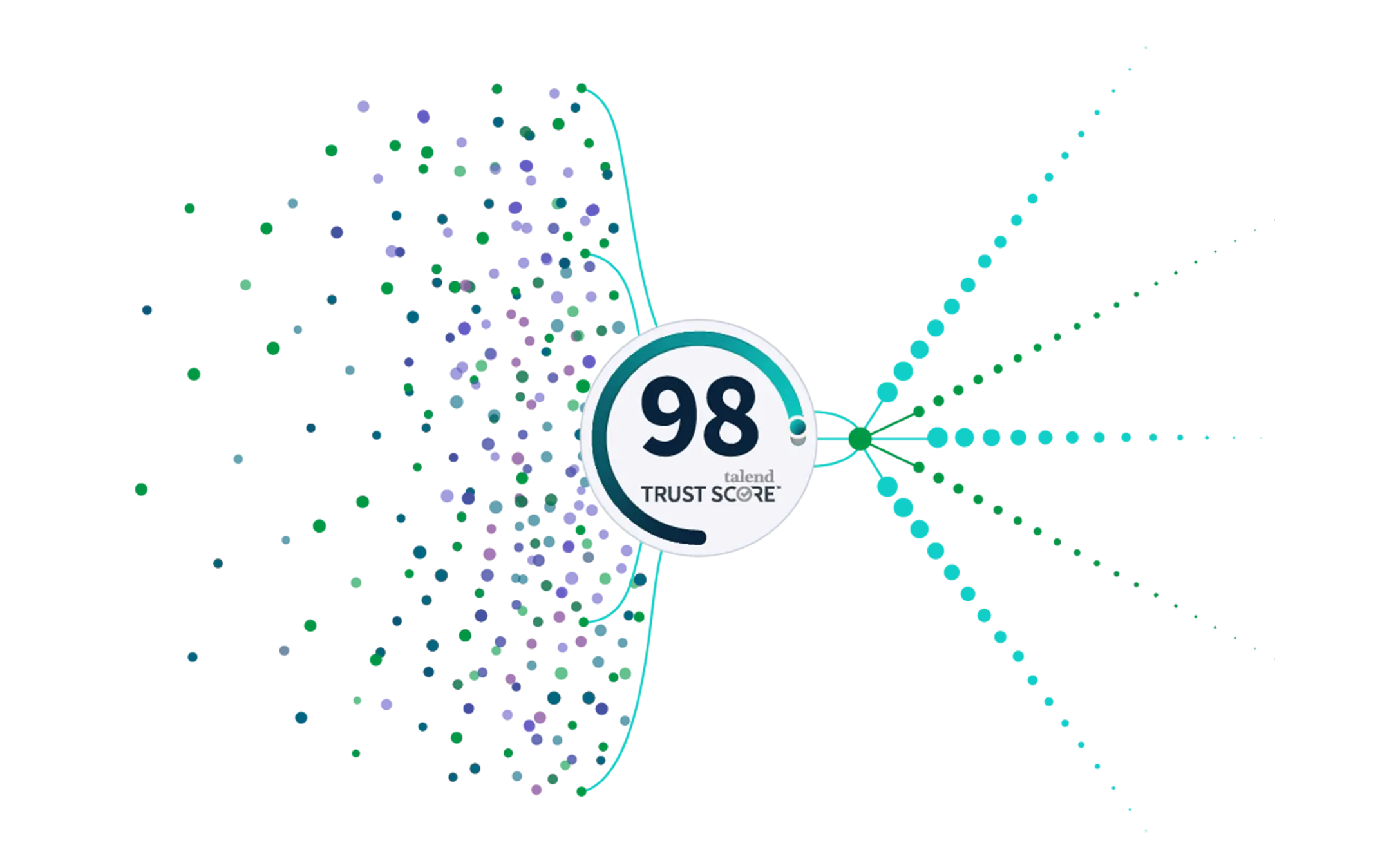 Talend Data Quality