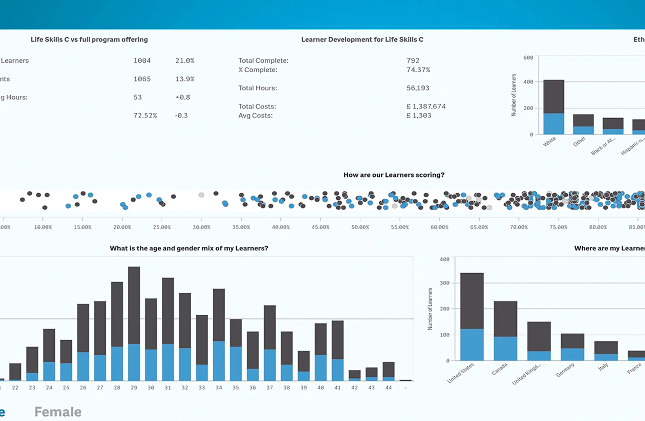 Qlik Nprinting